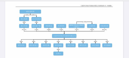 泽生科技冲刺科创板IPO 浦东国资委为大股东，核心产品上市之路波折与技术服务双线布局