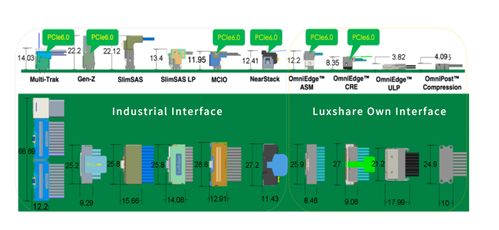 亮相GTC 2025 立讯技术高速互连解决方案助力AI算力产业链加速